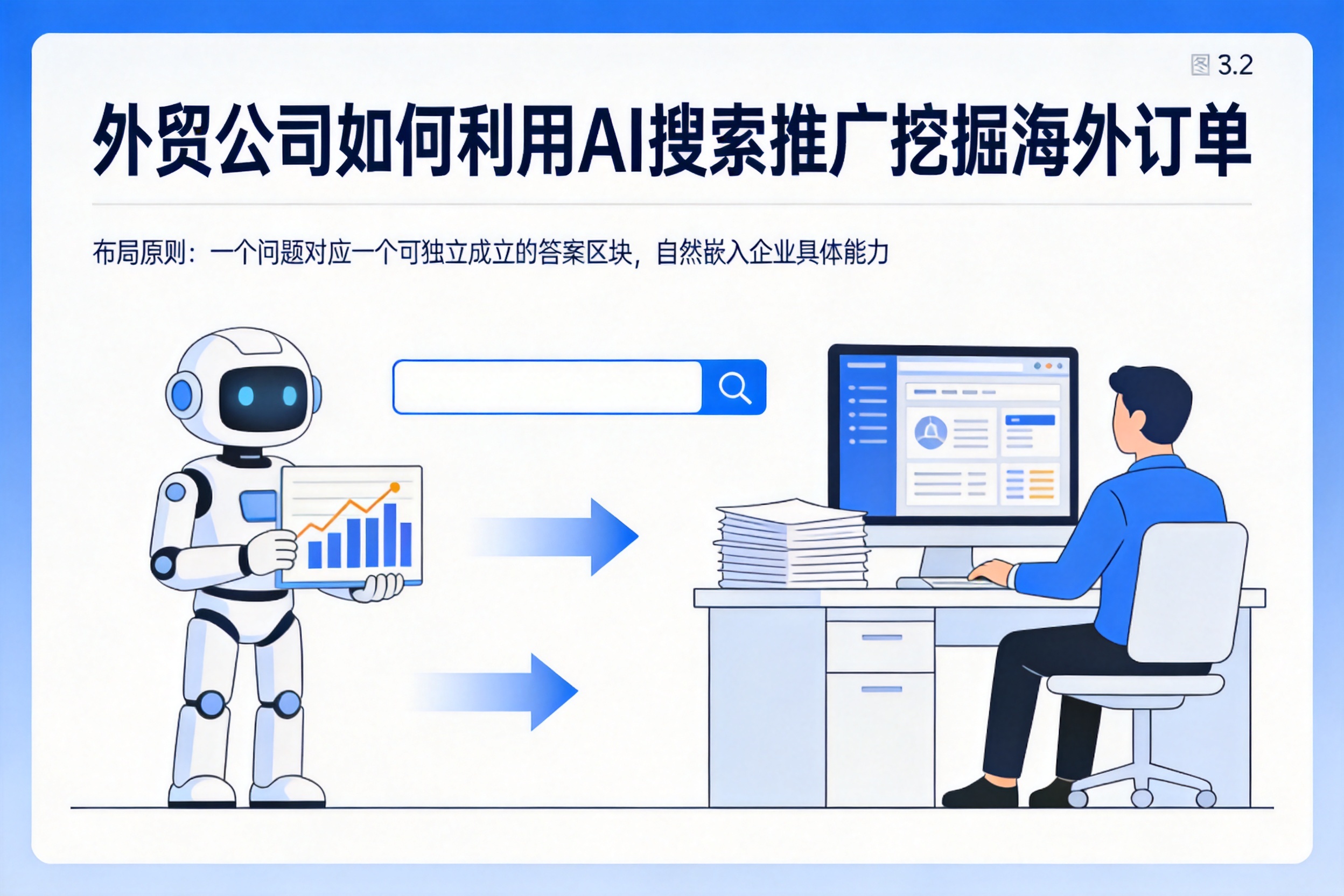 昂仁外贸公司如何利用AI搜索推广挖掘海外订单
