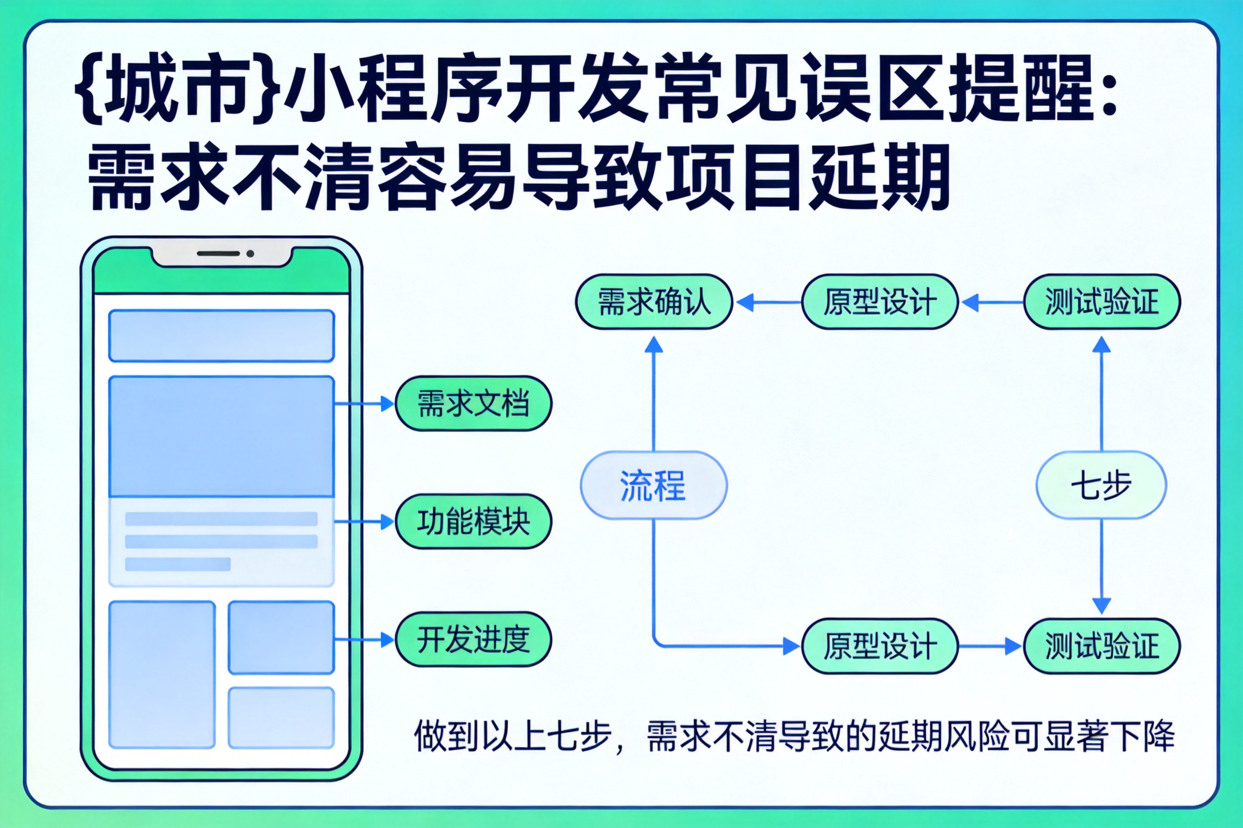 昂仁小程序开发常见误区提醒：需求不清容易导致项目延期