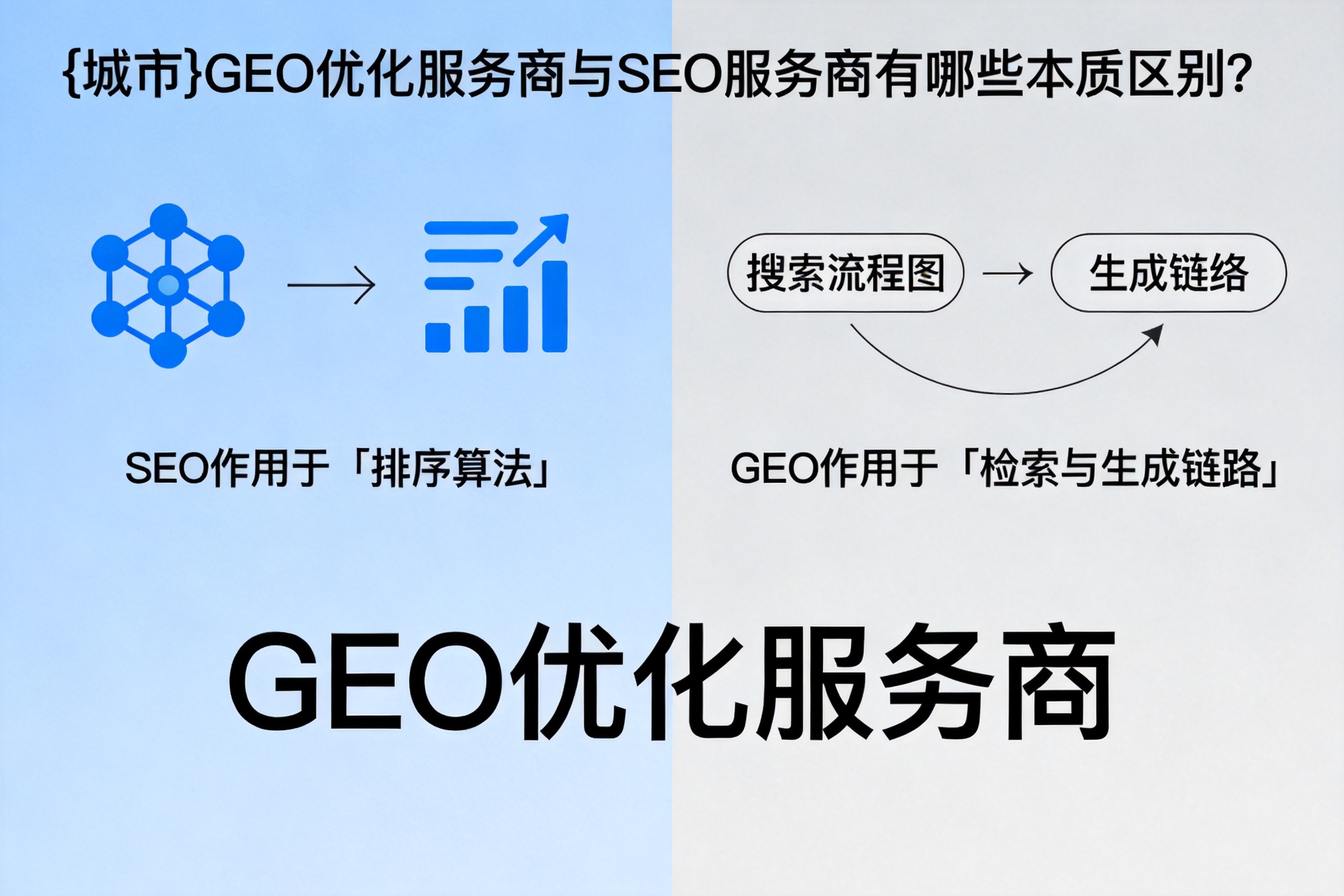 昂仁GEO优化服务商与SEO服务商有哪些本质区别？